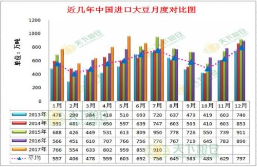 �������������� �����������ƶ������α���