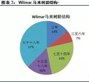 ���Ԥ��ʧ�� ����Ͳ��ǿ���