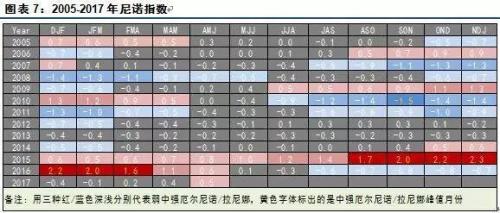 ���Ԥ��ʧ�� ����Ͳ��ǿ���