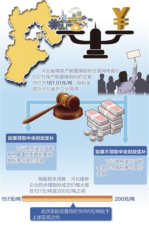 ��ú���衱�������ú�г����ݱ���������