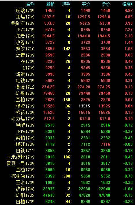 期市午评:期指再现乌龙 焦煤