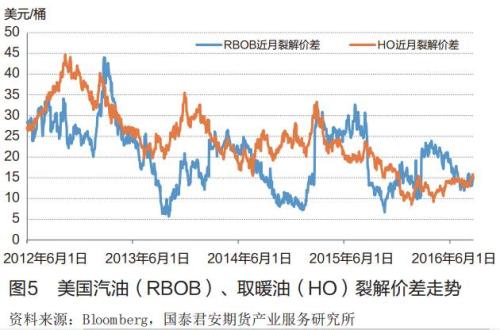 国际原油市场的基本面态势和价格逻辑