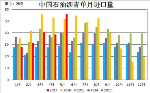 �������ƫ����������� �����ֻ���������