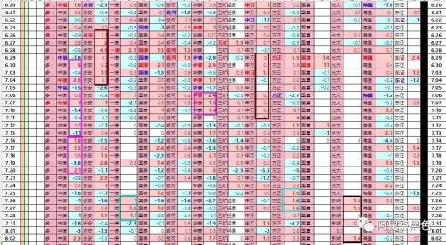 寻找螺纹期货价格见顶的产业题材