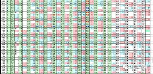 寻找螺纹期货价格见顶的产业题材
