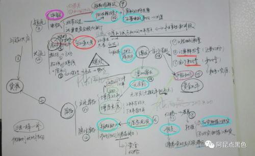 寻找螺纹期货价格见顶的产业题材