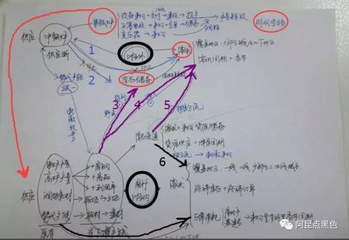 寻找螺纹期货价格见顶的产业题材