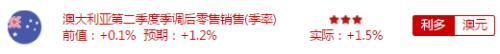 特朗普助攻金价 非农今夜来袭 贾跃亭抵押美国总部