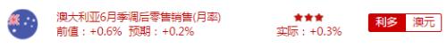 特朗普助攻金价 非农今夜来袭 贾跃亭抵押美国总部
