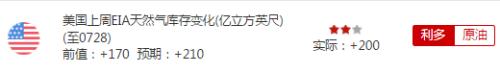 特朗普助攻金价 非农今夜来袭 贾跃亭抵押美国总部