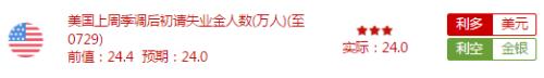 特朗普助攻金价 非农今夜来袭 贾跃亭抵押美国总部