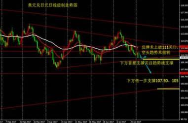 特朗普助攻金价 非农今夜来袭 贾跃亭抵押美国总部