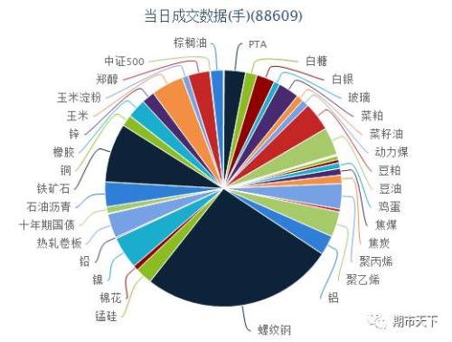 螺纹钢成为交易者的标配?再不下单你就OUT了!