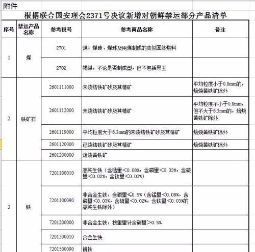 ͻ�������񲿽�ֹ�ӳ��ʽ�������ʯ��ú̿ �������ã�