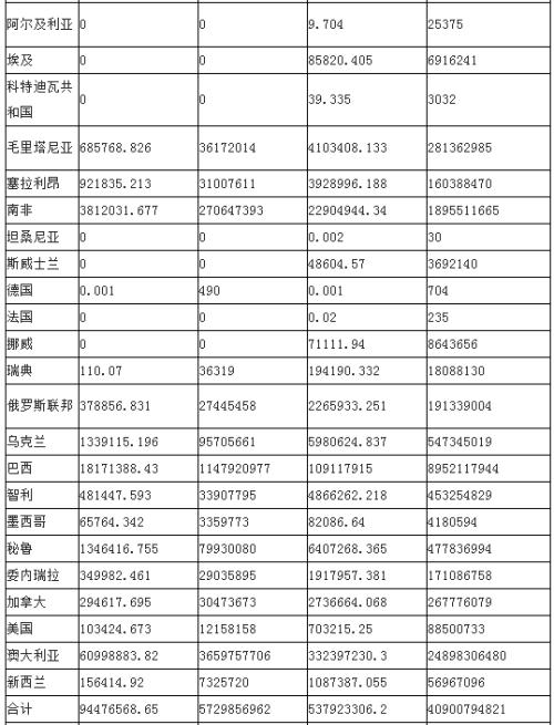 ͻ�������񲿽�ֹ�ӳ��ʽ�������ʯ��ú̿ �������ã�