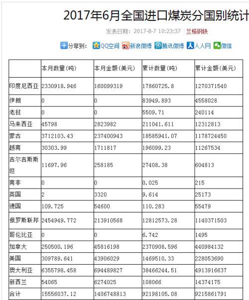 ͻ�������񲿽�ֹ�ӳ��ʽ�������ʯ��ú̿ �������ã�