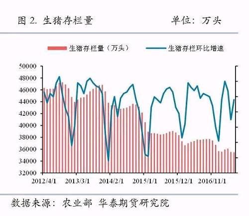 重磅专题:第四轮环保督查只能更严,供给侧改革战火烧到农产品