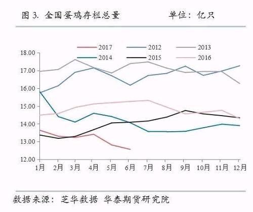 重磅专题:第四轮环保督查只能更严,供给侧改革战火烧到农产品