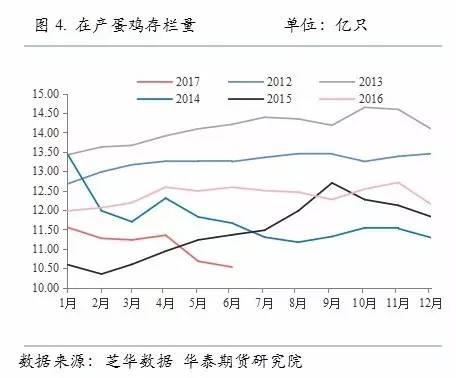 重磅专题:第四轮环保督查只能更严,供给侧改革战火烧到农产品
