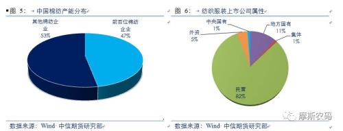 专题报告:棉纱产业链及期货介绍