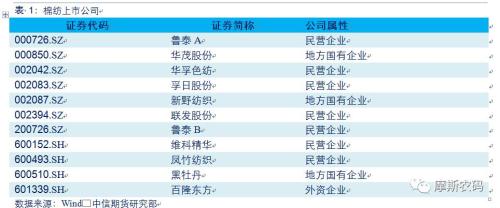 专题报告:棉纱产业链及期货介绍