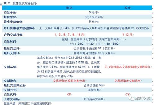 专题报告:棉纱产业链及期货介绍