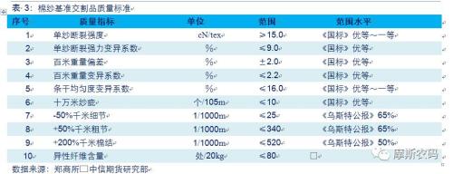 专题报告:棉纱产业链及期货介绍