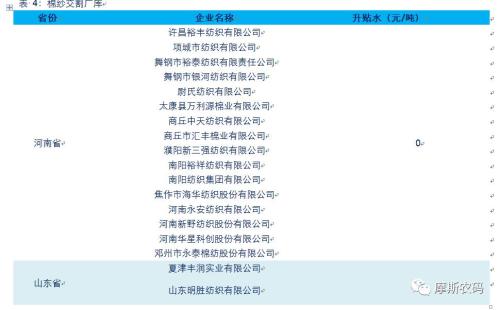 专题报告:棉纱产业链及期货介绍