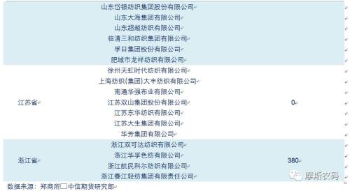 专题报告:棉纱产业链及期货介绍