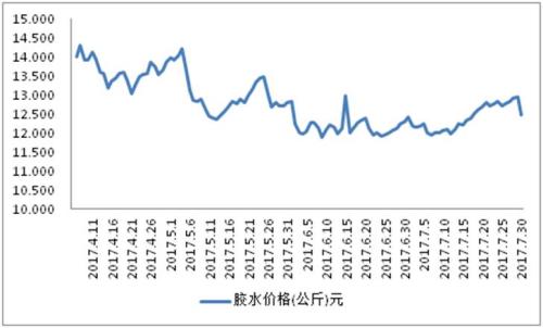 �𽺣���ս��� �����δ���