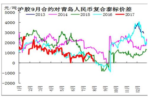 �𽺣���ս��� �����δ���