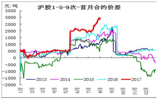 �𽺣���ս��� �����δ���