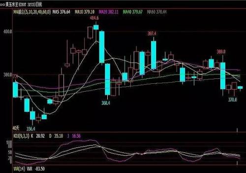 为何国内外玉米价格走势两重天?