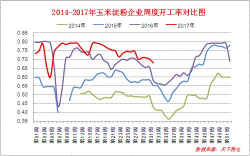 为何国内外玉米价格走势两重天?