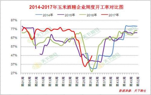 为何国内外玉米价格走势两重天?
