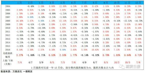 动力煤思考之季节性讨论
