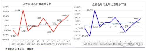 动力煤思考之季节性讨论