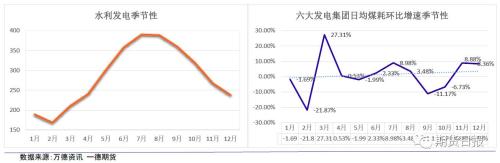 动力煤思考之季节性讨论
