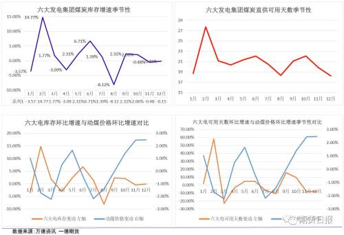 动力煤思考之季节性讨论