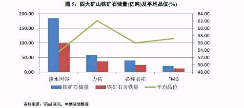 ��������ʯ����