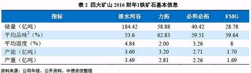 2011~2014�꣬���й������������£�����ʯ��ҵ���ָ����󣬾���2013~2015�꣬����ʯ�۸�����½�ͨ�����������ɽ��ȻͶ������ʱ�֧�����в������š���������ʯ��Ŀ��Ͷ�ʵ�����Ͷ��������Ҫ��������ʱ�䣬���2013~2016���ǽ��²���Ͷ���ܼ��ڡ�ͨ�������Ĵ��ɽ���ڽ��ͼƻ��������ܣ�����3�������Ĵ���������ƻ�˳����ɣ�����Ԥ��2017����ܽ�����������0.4�ڶ֣���2020������ʯ��������������12.40�ڶ֣���2016������1.19�ڶ֣�����4����