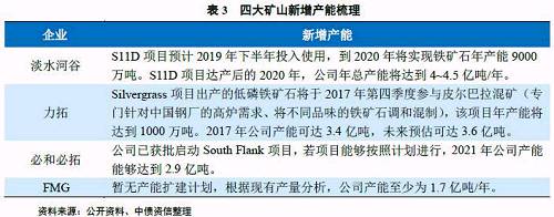 ����Ϊ�٣��ɱ�Ϊ�죺��������ʯ�۸��ȥ�δ�