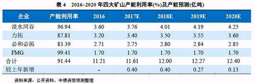 ����Ϊ�٣��ɱ�Ϊ�죺��������ʯ�۸��ȥ�δ�