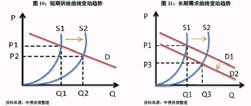 供需为纲,成本为领:疯狂的铁矿石价格何去何从