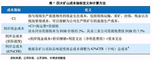 2、成本结构及表现