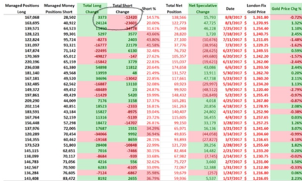 重磅分析:8月初金价增速迅猛 是空杀空报捷还是确认向上突破?