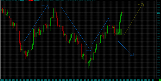 重磅分析:8月初金价增速迅猛 是空杀空报捷还是确认向上突破?