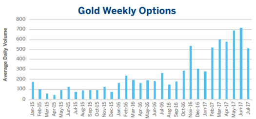 重磅分析:8月初金价增速迅猛 是空杀空报捷还是确认向上突破?