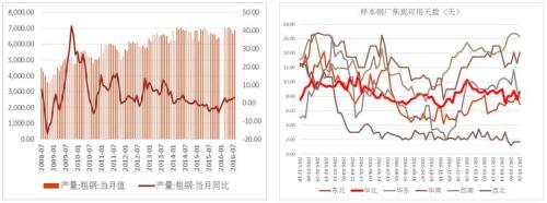 ˫��9�£���Ӧƫ���������ѵ�