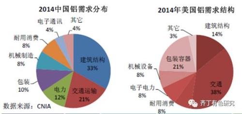 【安信有色齐丁团队】电解铝:供改行情韧性强,远未结束!